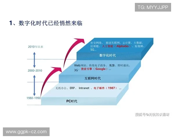 开云集团在数字化转型中的创新举措与未来发展路径展望